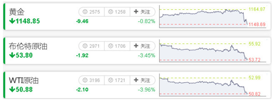珠宝商为你解读美联储加息、全球汇率暴跌信息背后的内幕